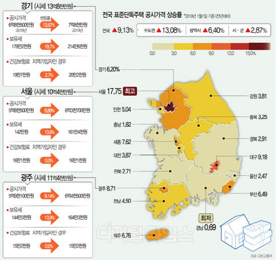 `중산층 충격파… 9억 미만, 재산세 20~30% 확 는다